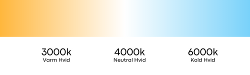 Kelvin - Hvad er forskellen p� 3000k, 4000k og 6000k?