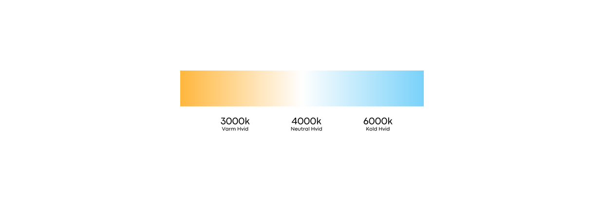 Kelvin - Hvad er forskellen p� 3000k, 4000k og 6000k?